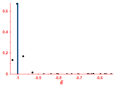 Strength function